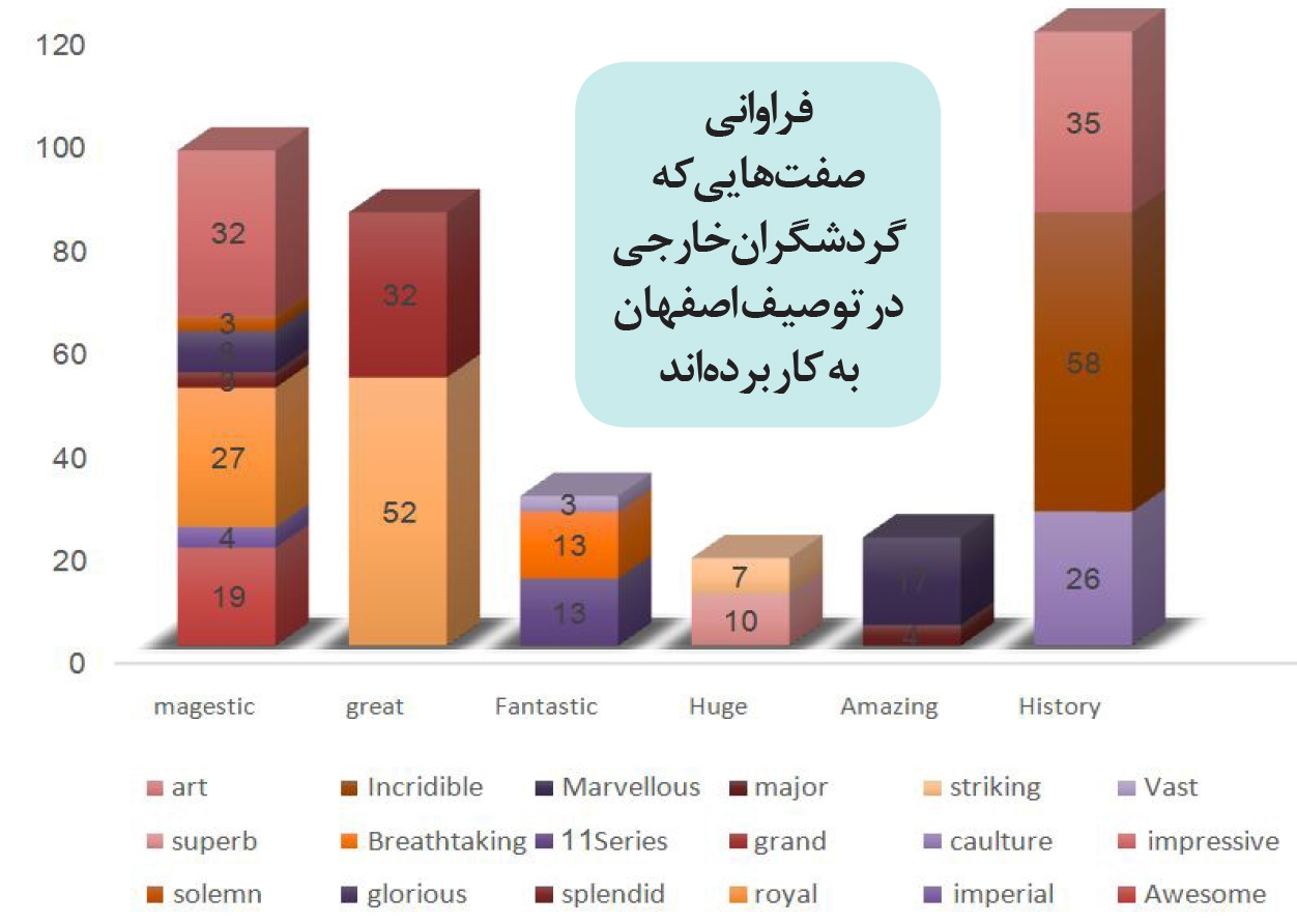 برند شهر اصفهان